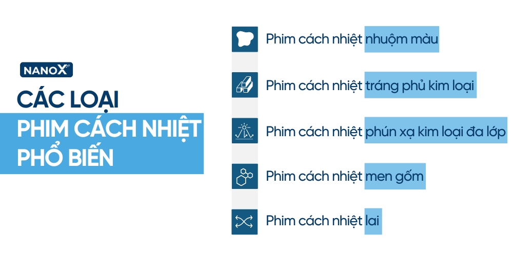 Các loại phim cách nhiệt ô tô Đà Nẵng