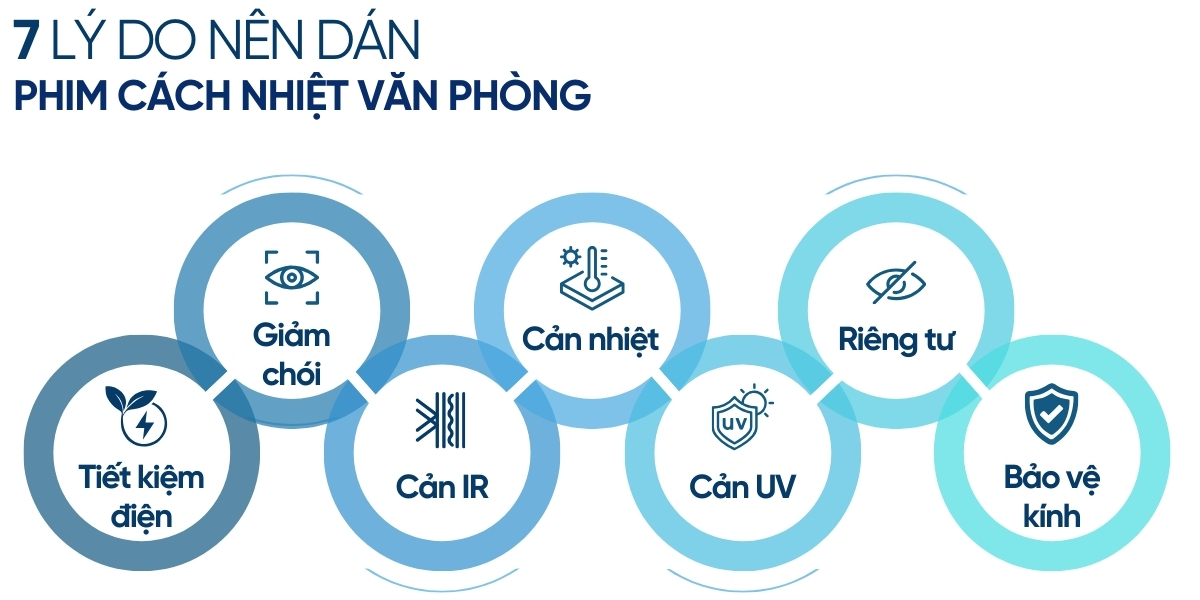 Lý do nên dán phim cách nhiệt văn phòng