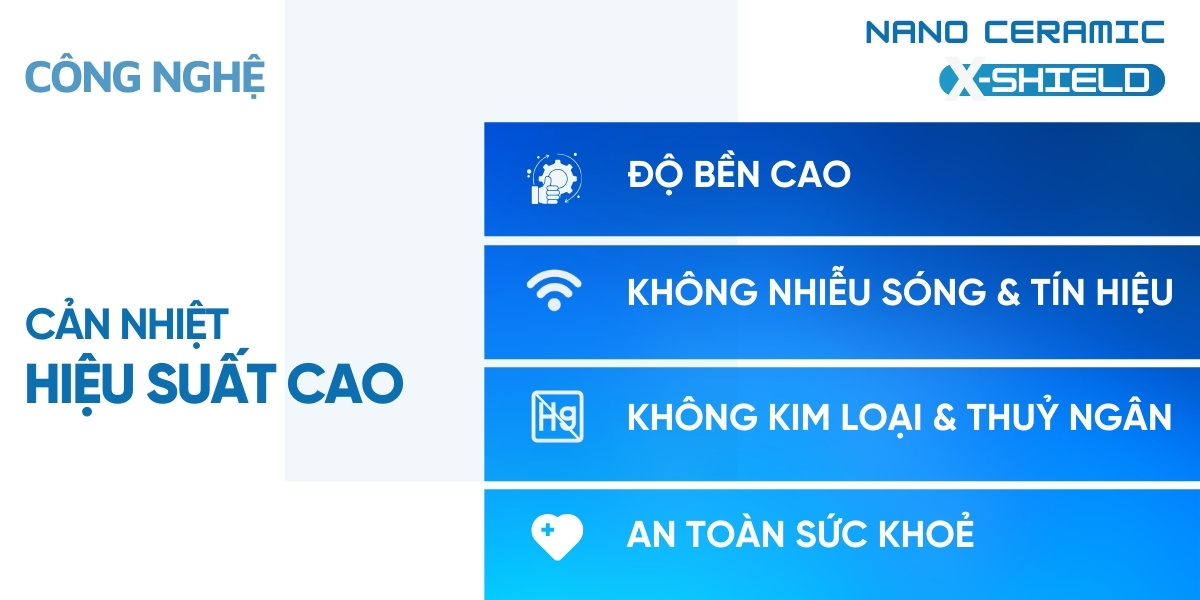 Mã phim cách nhiệt A30 công nghệ