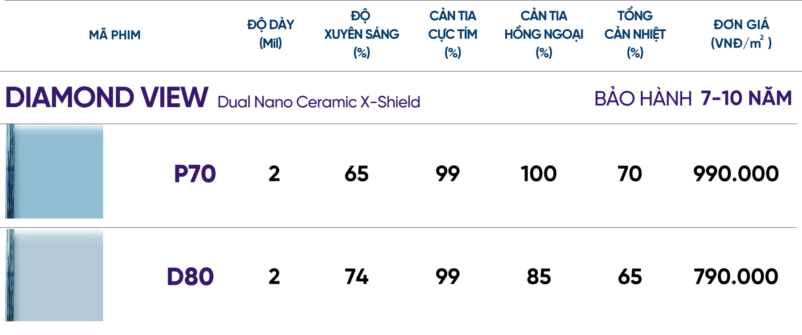 Phim cách nhiệt nhà kính Đà Nẵng Diamond View