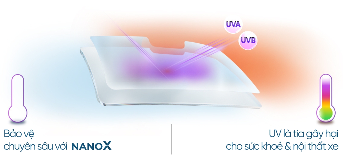 phim cách nhiệt ô tô Đà Nẵng chống uv